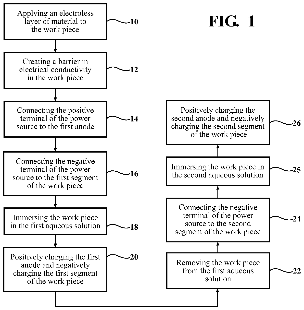 Method for creating multiple electrical current pathways on a work piece