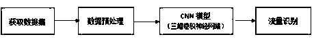 Vertical malicious crawler traffic identification method based on deep learning