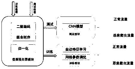 Vertical malicious crawler traffic identification method based on deep learning