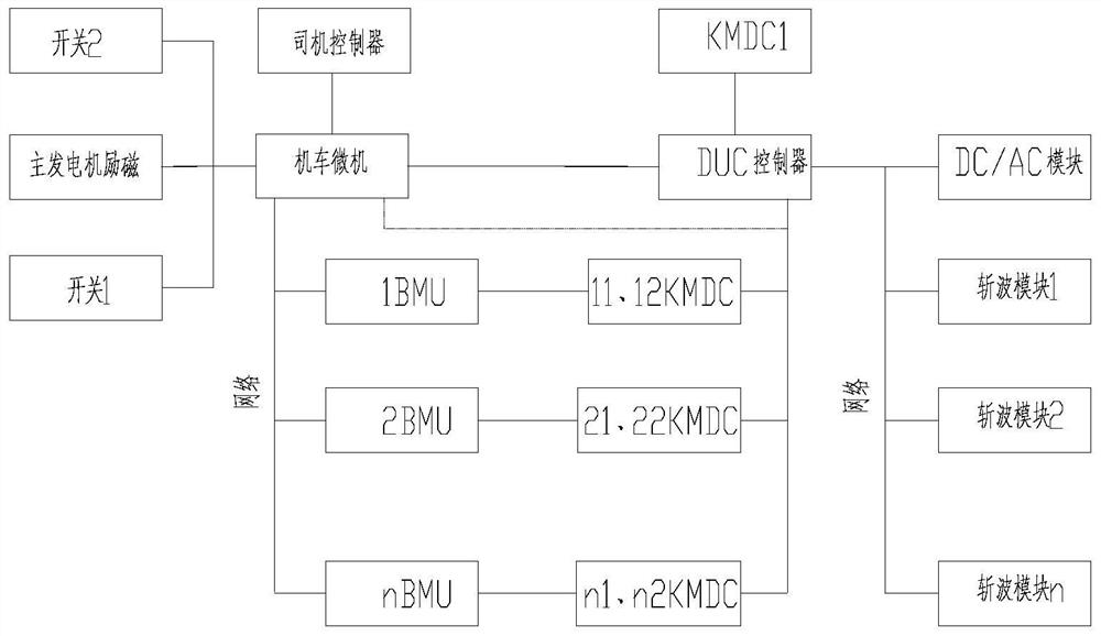 A Group Topology Structure of Power Batteries for Hybrid Electric Locomotive