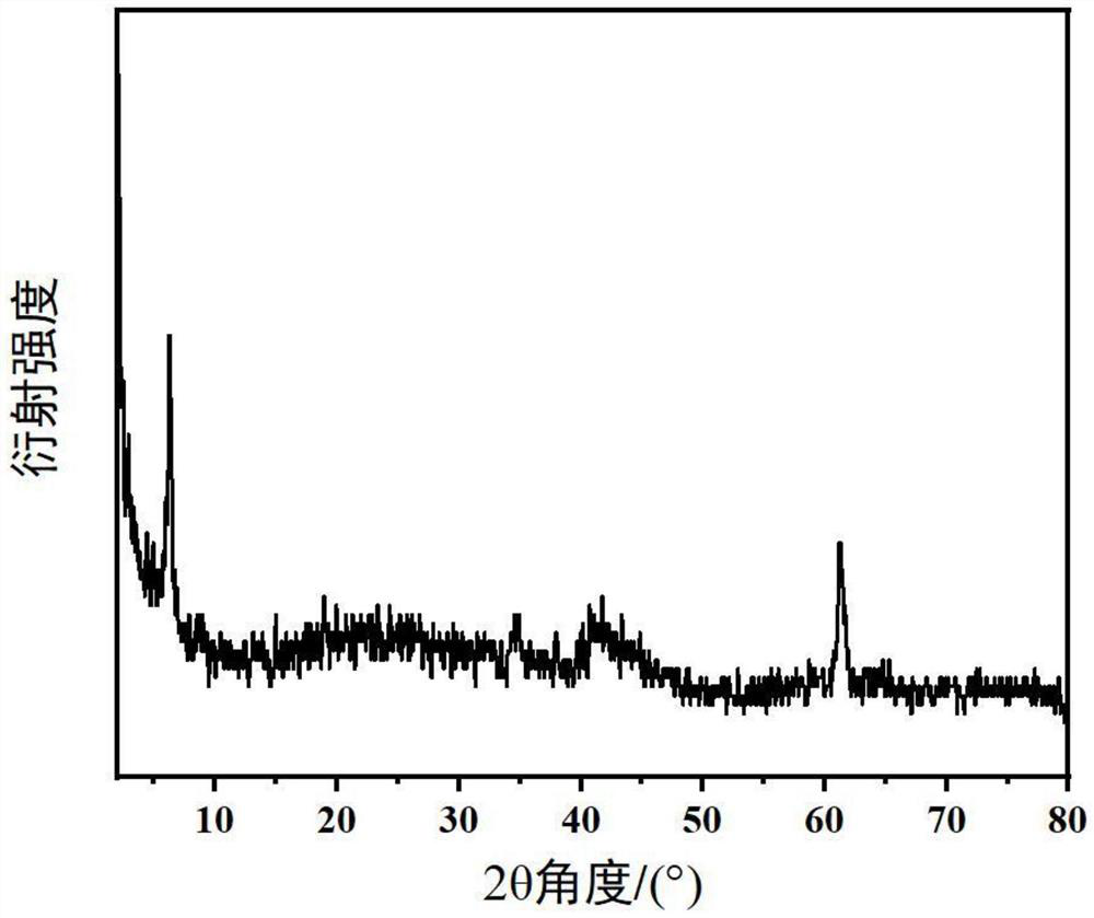 ZIF-67@MXene composite material as well as preparation method and application thereof