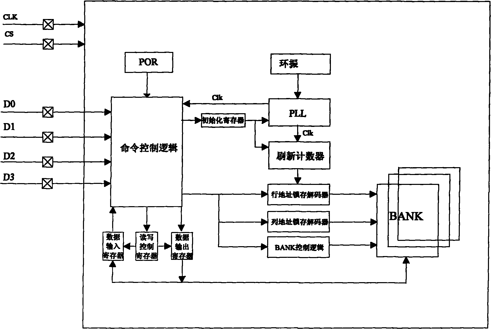 Method for realizing four-channel serial communication of SDRAM (Synchronous Dynamic Random Access Memory)