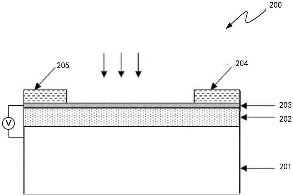 Electric in-situ buckle background method for graphene plasmon reinforcing infrared spectroscopy detection