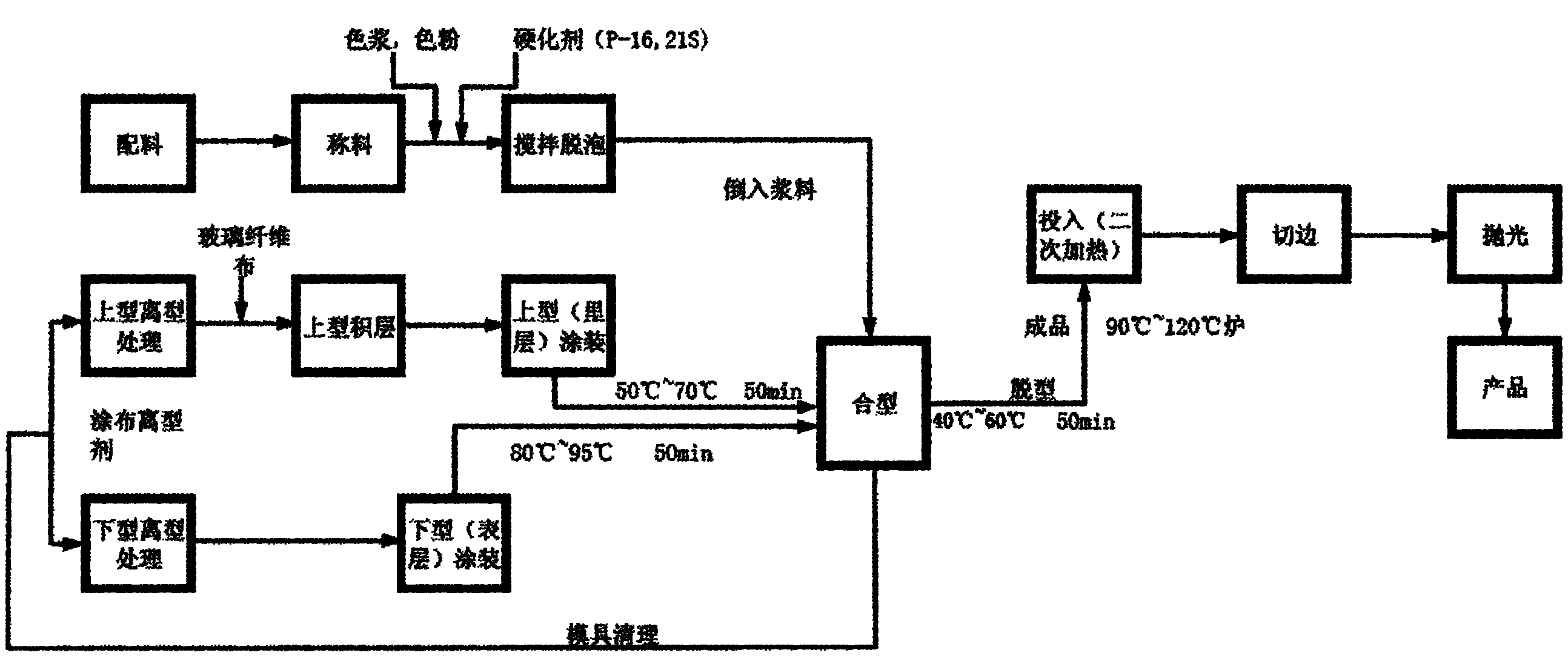 Imitation marble and method for manufacturing bathroom equipment by using same