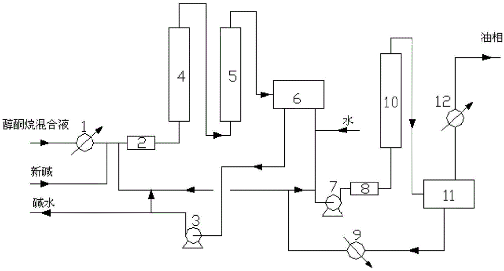 Method for preparing cyclohexanone with cyclohexane liquid-phase oxidation process