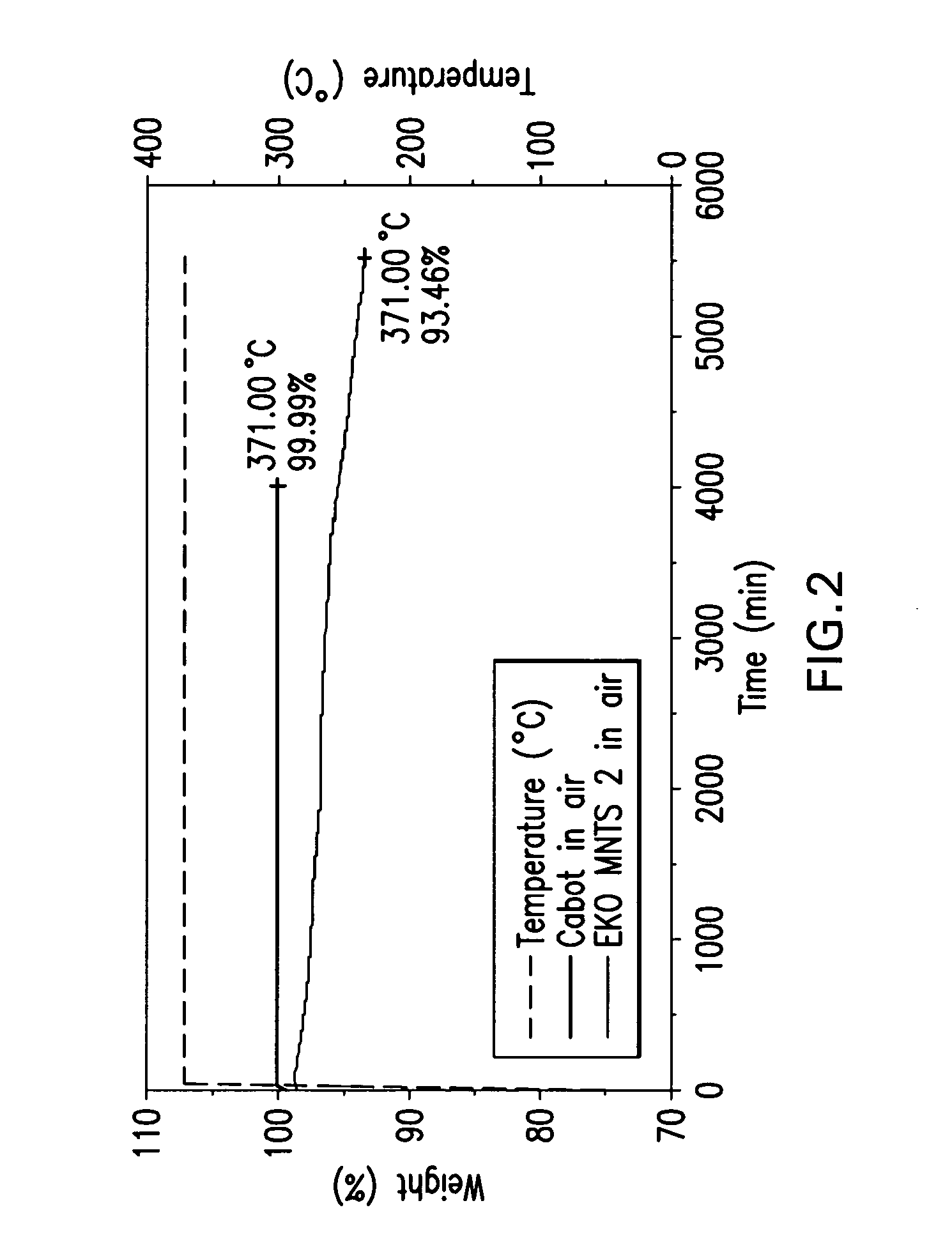 Electrically conductive coatings with high thermal oxidative stability and low thermal conduction