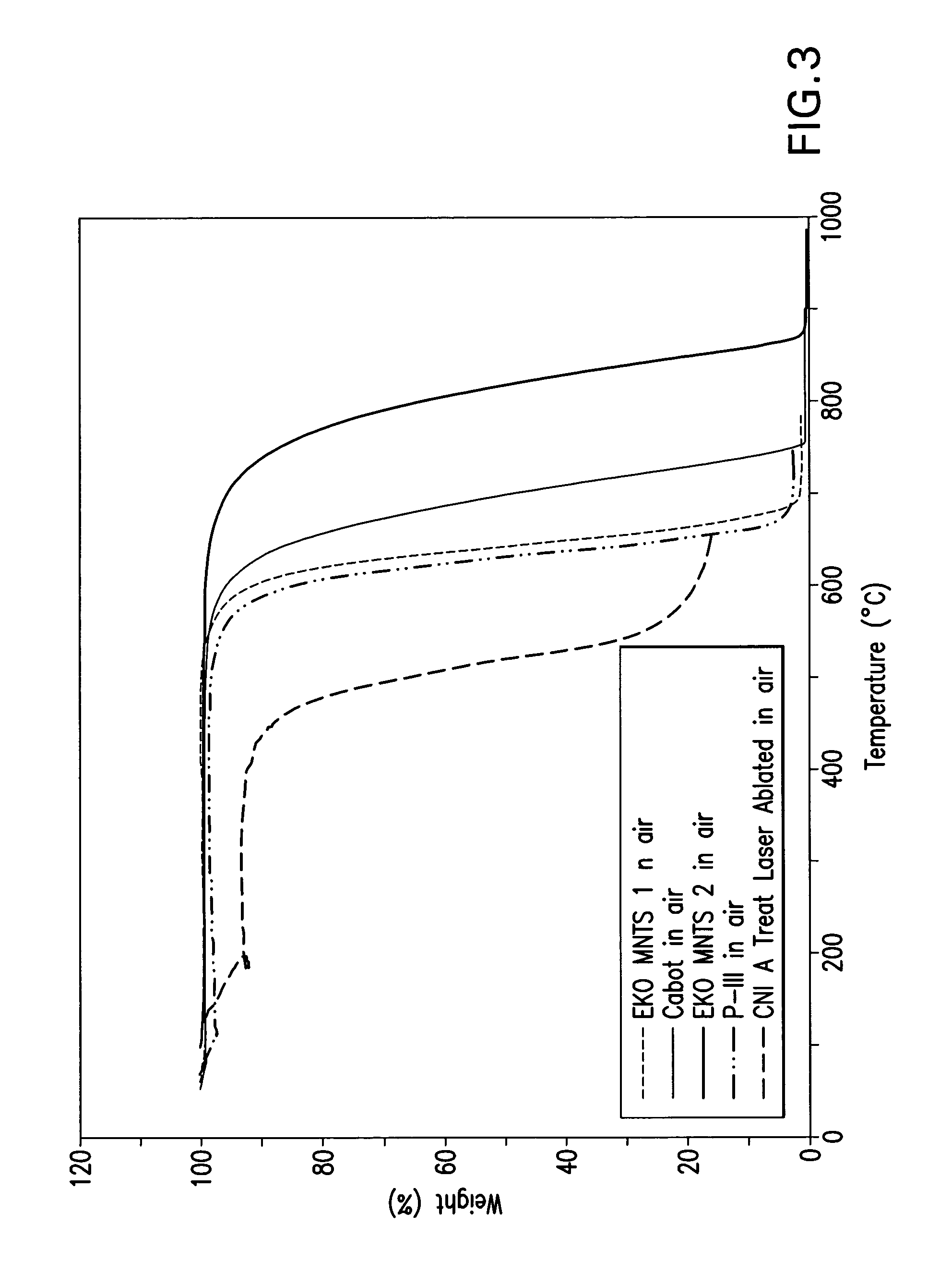 Electrically conductive coatings with high thermal oxidative stability and low thermal conduction