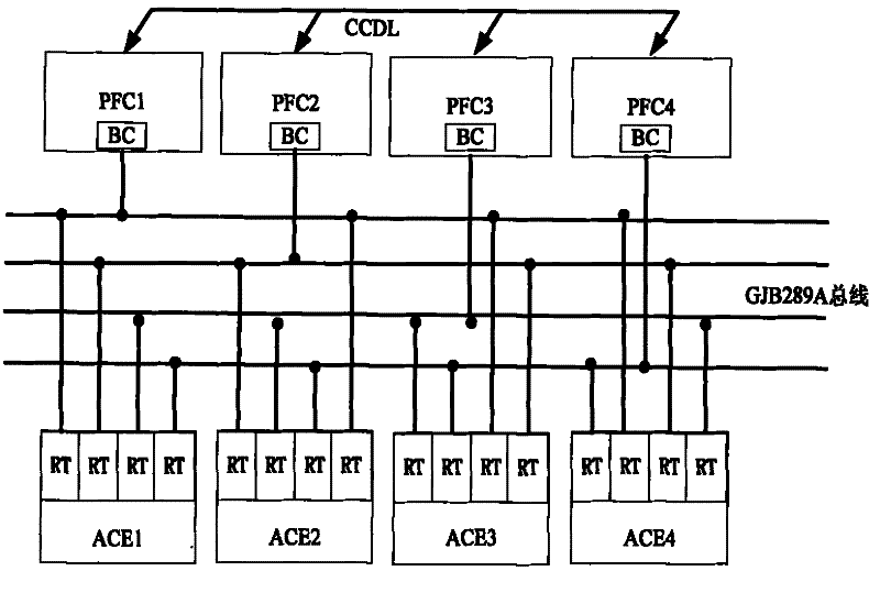 Method for reducing transmission time delay of distributed redundancy control system