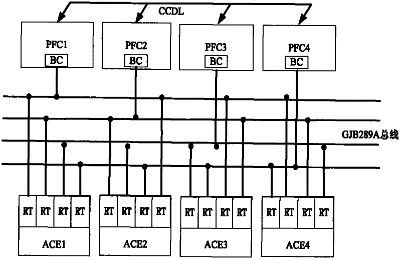 Method for reducing transmission time delay of distributed redundancy control system