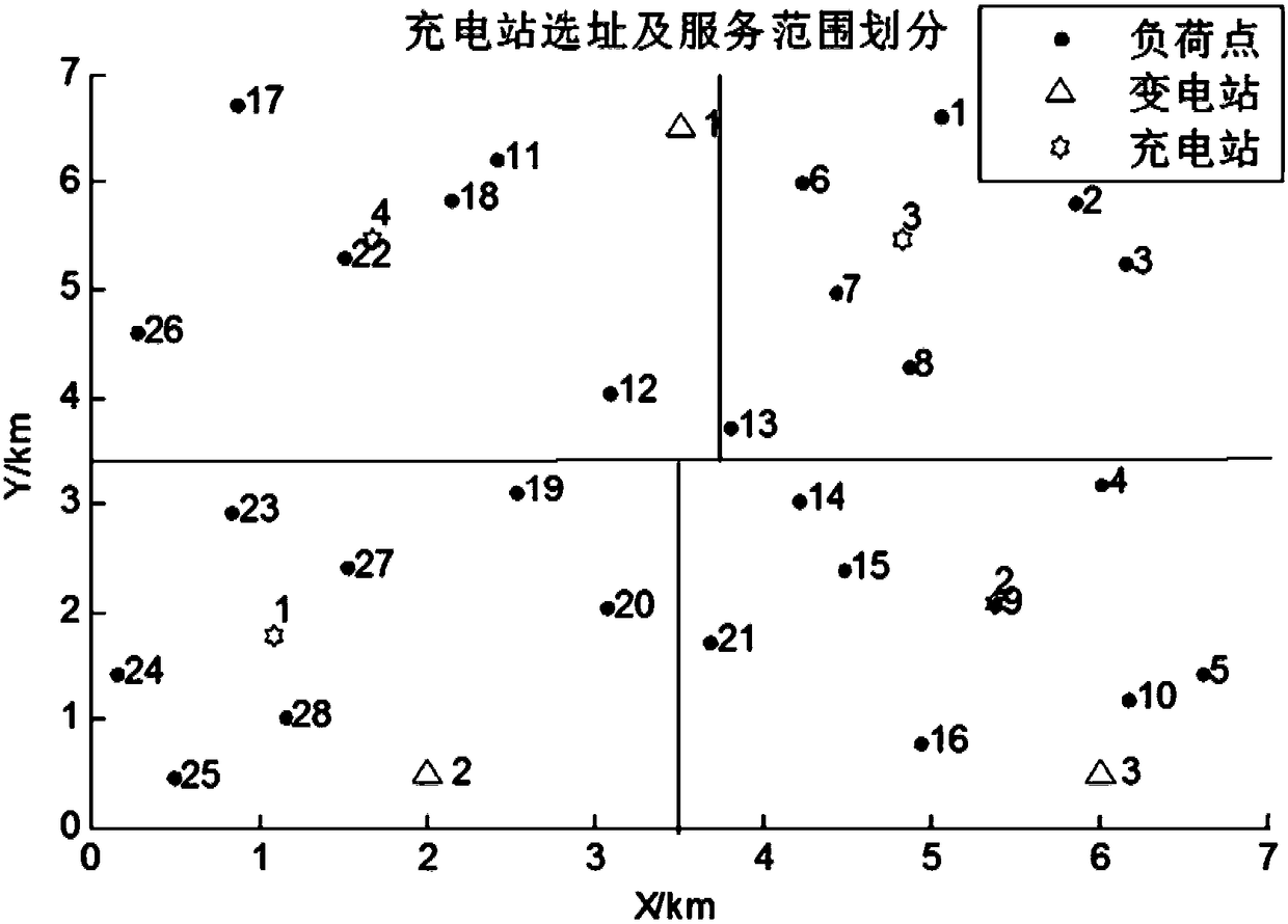 APSO (Adaptive Particle Swarm Optimization) algorithm-based electric vehicle fast charging station optimized siting and sizing method