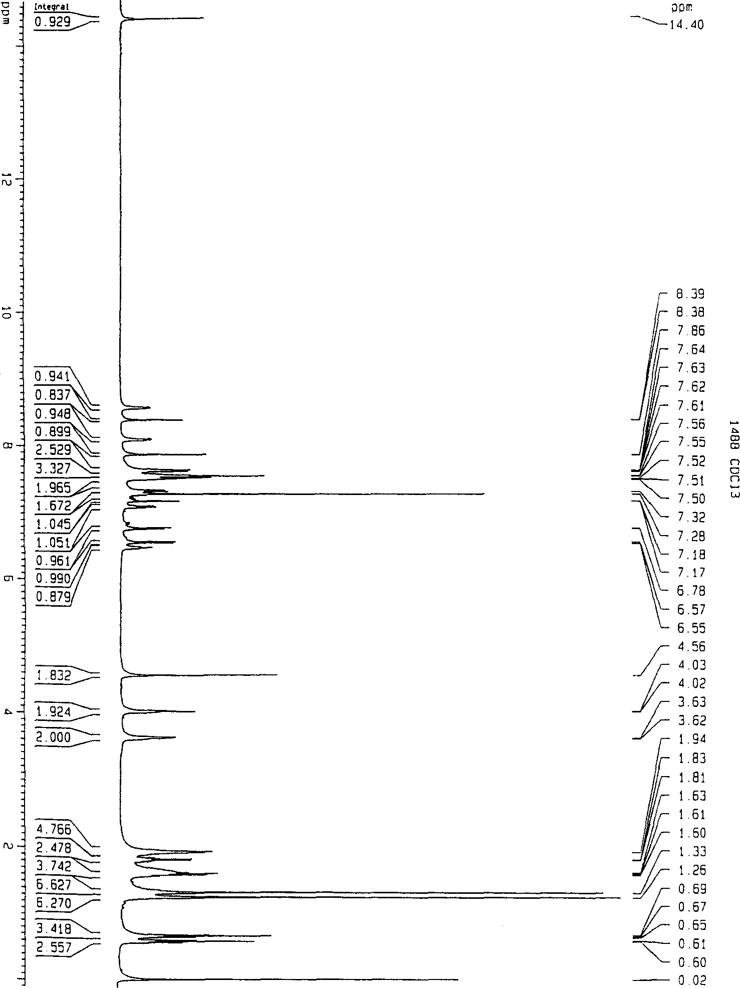 Timing release developing inhibitor cyan colour coupler and preparation thereof