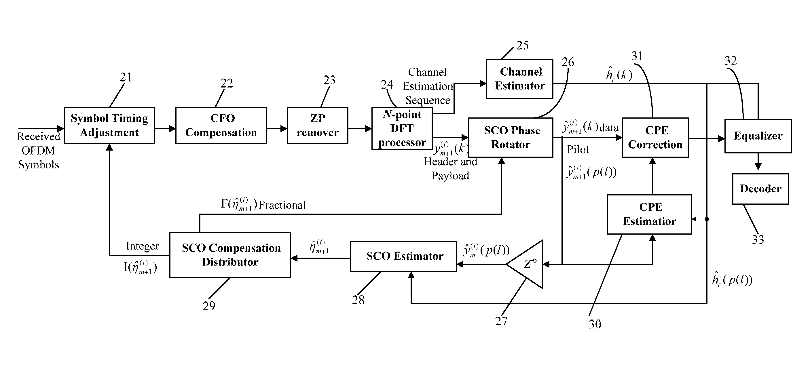 Apparatus and methods for estimating and compensating sampling clock offset