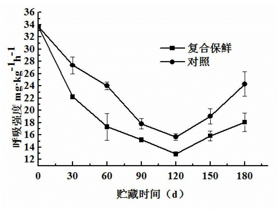 Ginkgo fruit composite preservative and preservation method