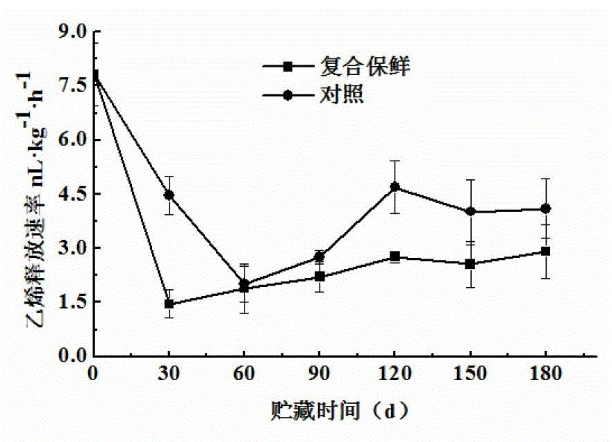 Ginkgo fruit composite preservative and preservation method