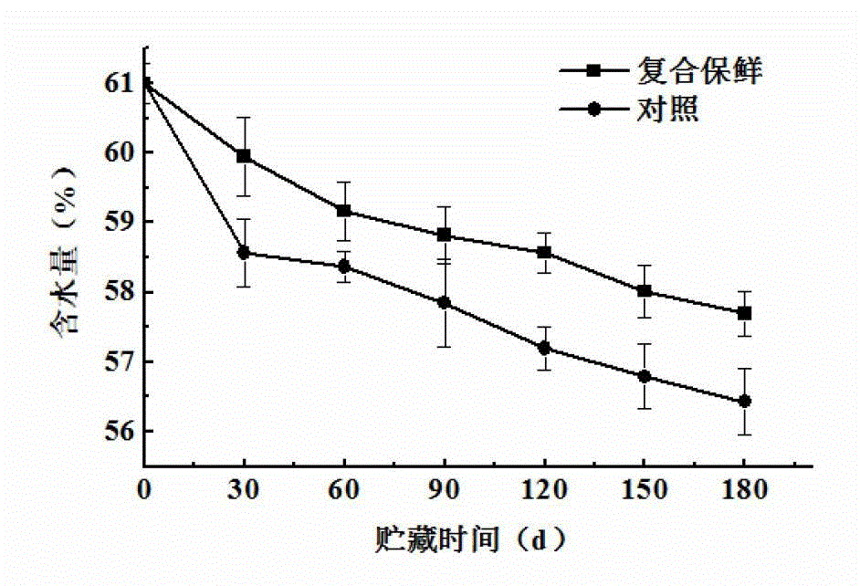 Ginkgo fruit composite preservative and preservation method