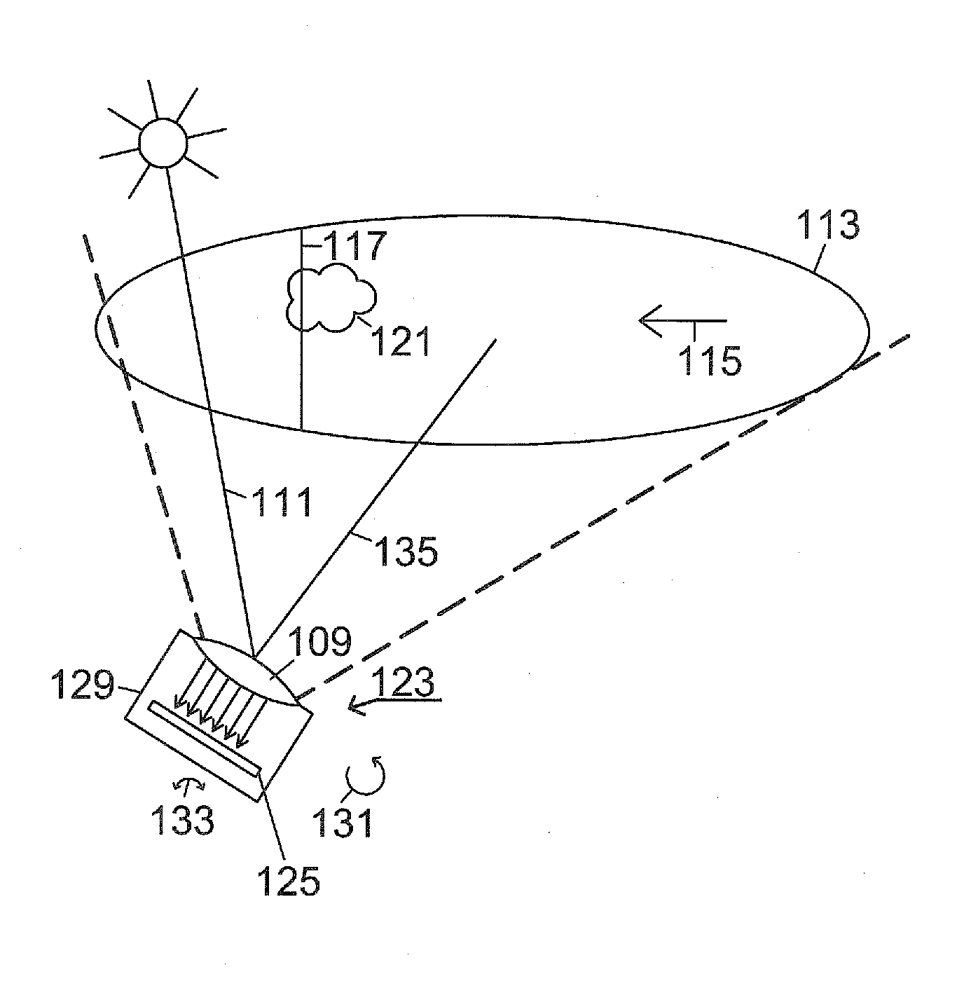 Method and apparatus for forecasting shadowing for a photovoltaic system