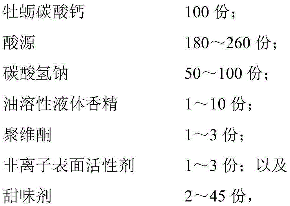 Oyster shell calcium effervescent tablet composition and preparation method thereof