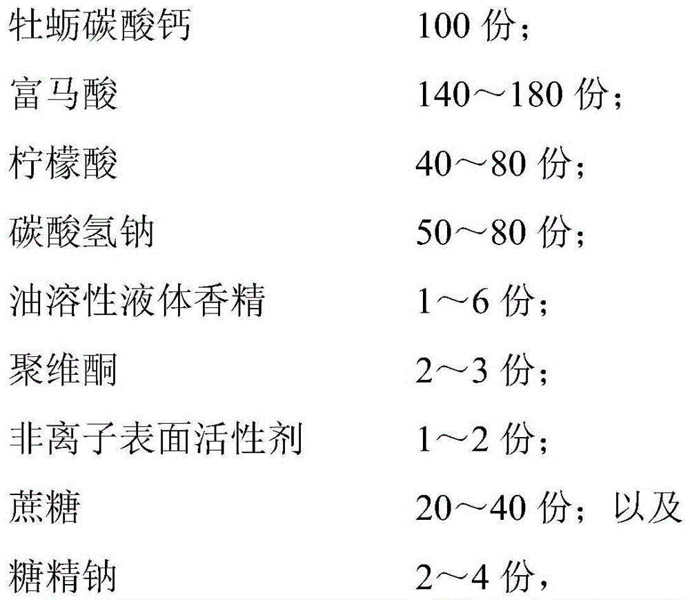 Oyster shell calcium effervescent tablet composition and preparation method thereof