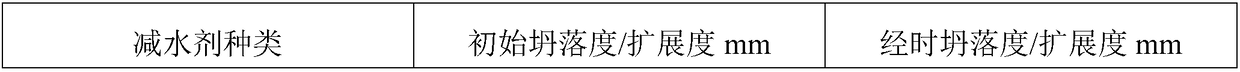 Preparation method for anti-mud polycarboxylate water reducing agent used for polyether with molecular weight of 3,000