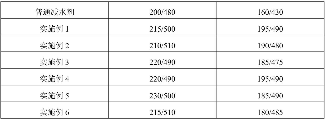 Preparation method for anti-mud polycarboxylate water reducing agent used for polyether with molecular weight of 3,000