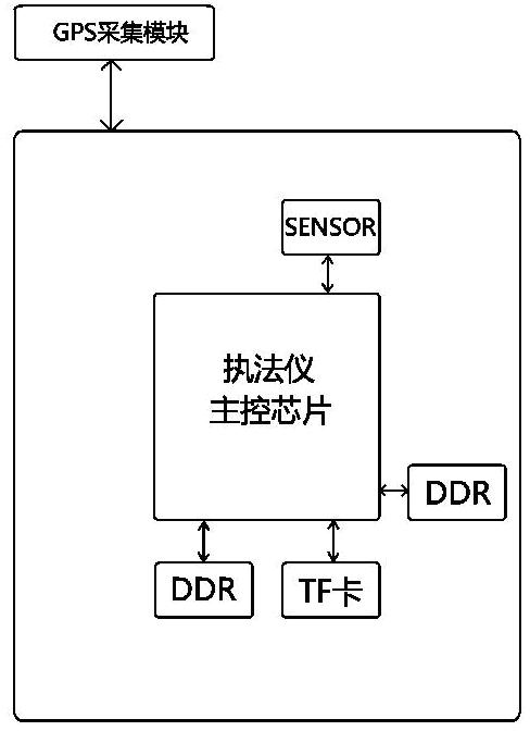 Method for utilizing video files containing global positioning system (GPS) information to synchronously determine movement track