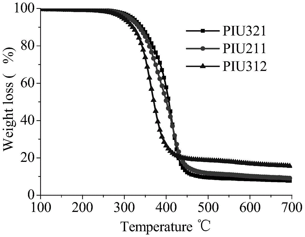 A kind of polyimide type polyurethane containing dopo group and preparation method thereof