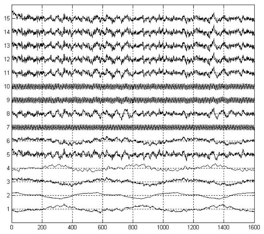 Process industry plantwide control loop oscillation source positioning method based on model identification method