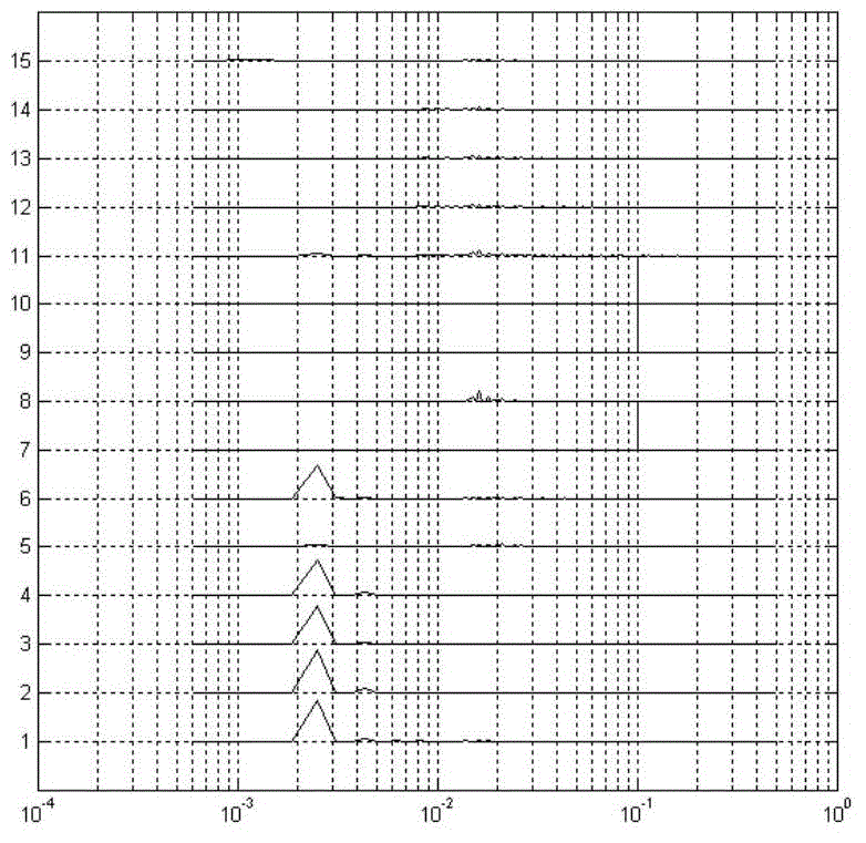 Process industry plantwide control loop oscillation source positioning method based on model identification method