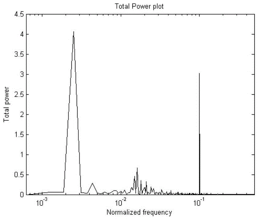 Process industry plantwide control loop oscillation source positioning method based on model identification method