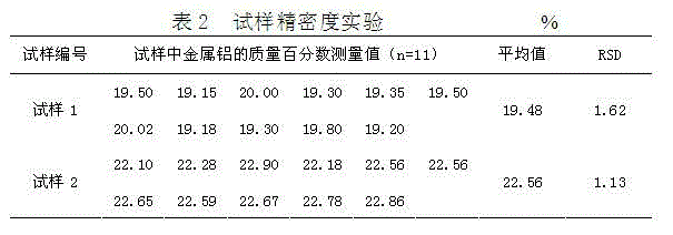 Method for determining content of metal aluminum in ladle slag modifying agent