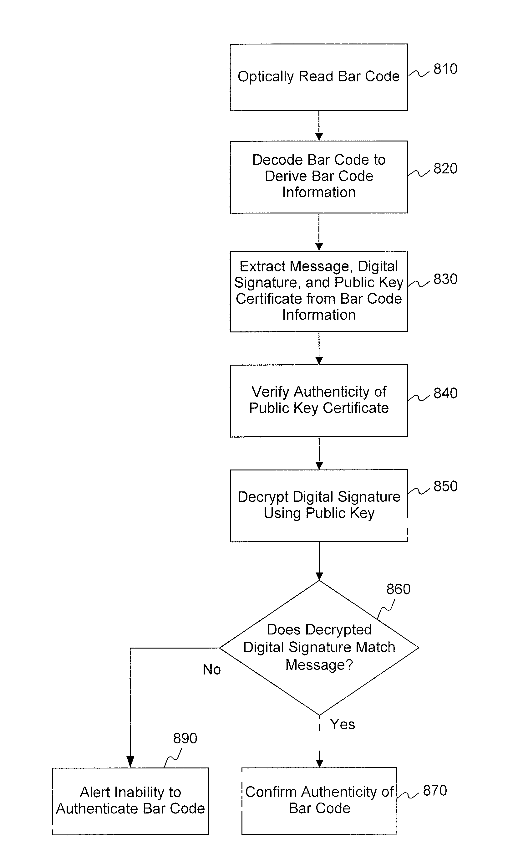 Authentic barcodes using digital signatures