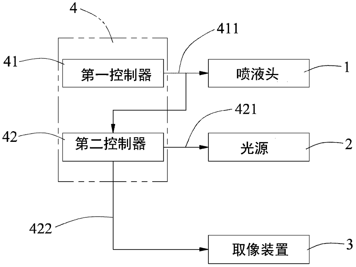 Droplet inspection method and device