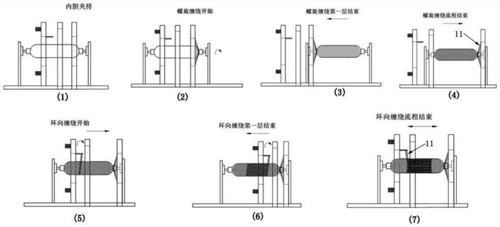 A fiber winding device