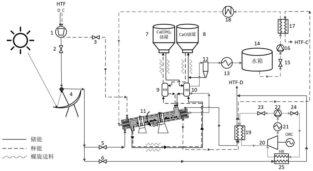 Calcium hydroxide thermochemical energy storage reactor and energy storage method thereof