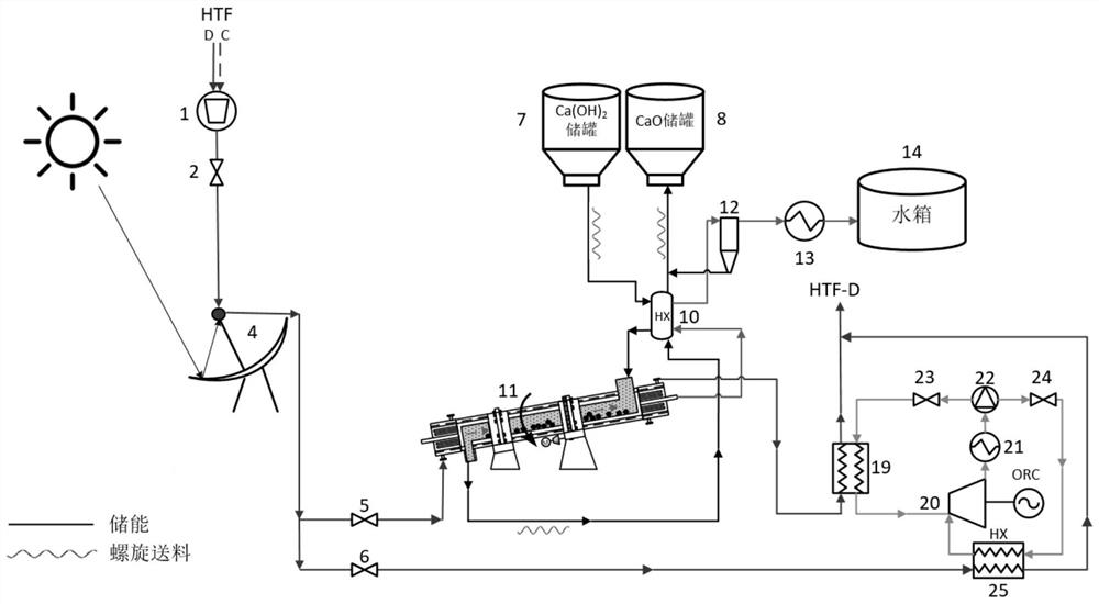 Calcium hydroxide thermochemical energy storage reactor and energy storage method thereof