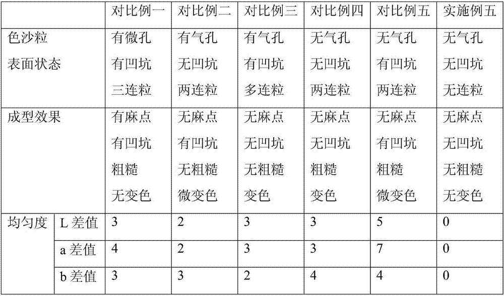 Carrier-free color sand grains and preparation method thereof