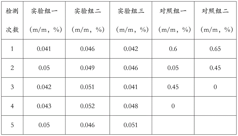 Clothianidin sustained-release granule and preparation method thereof