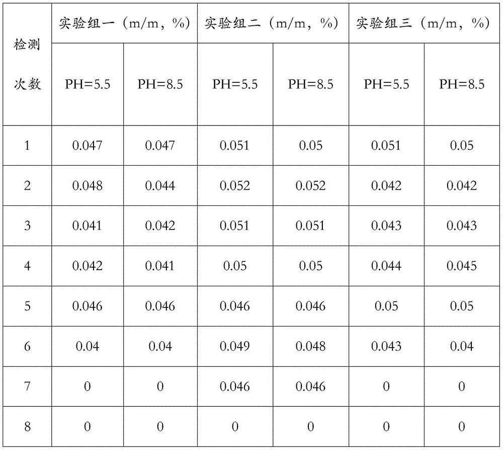 Clothianidin sustained-release granule and preparation method thereof