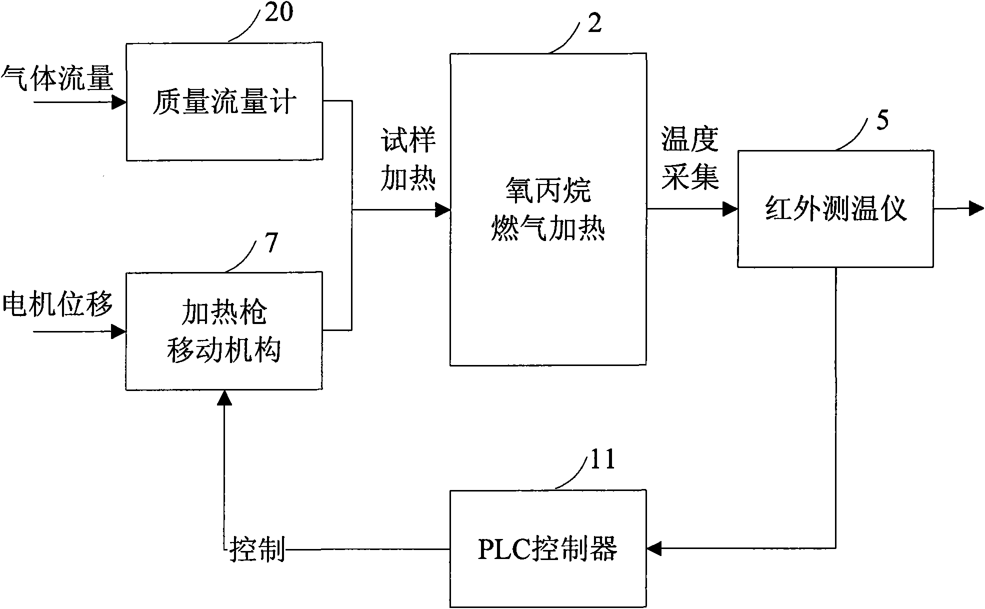 Device and method for testing thermal cycling performance of thermal barrel coating