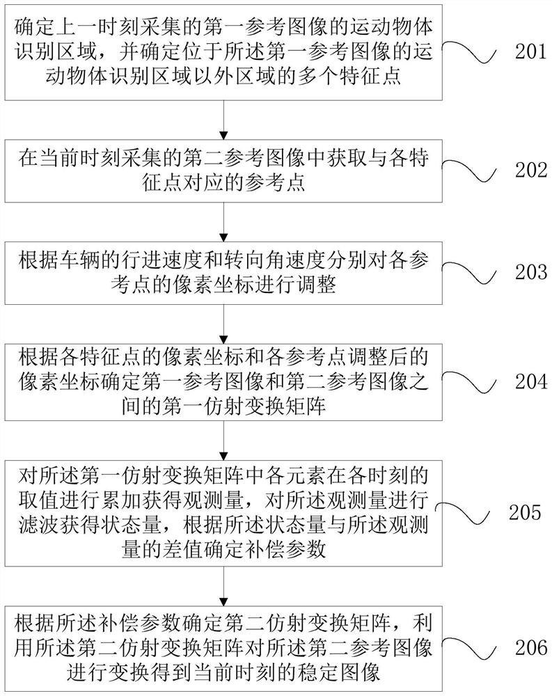 Electronic image stabilization method, device and readable storage medium for vehicle-mounted camera