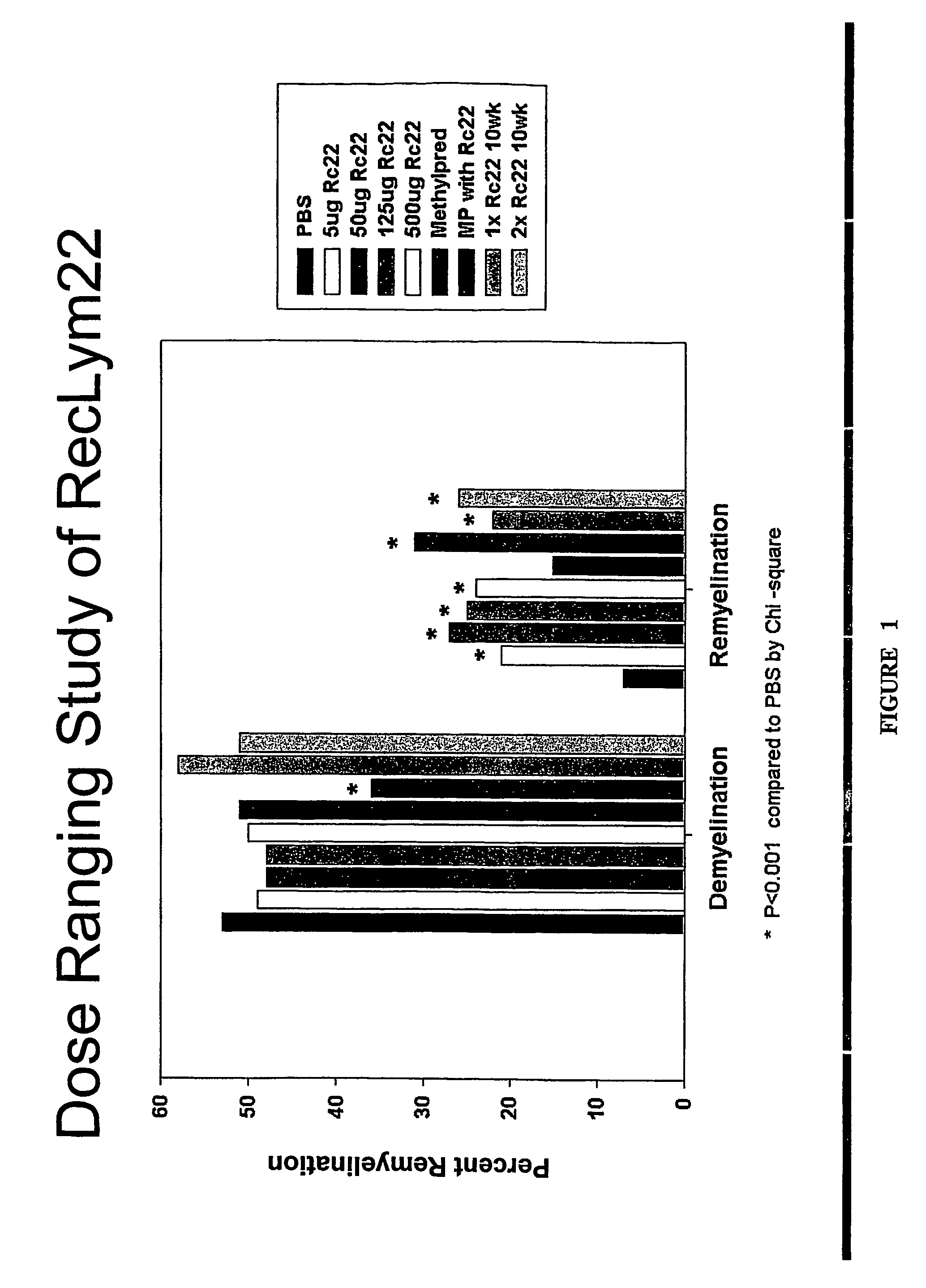 Compositions and methods including a recombinant human MAB that promotes CNS remyelination