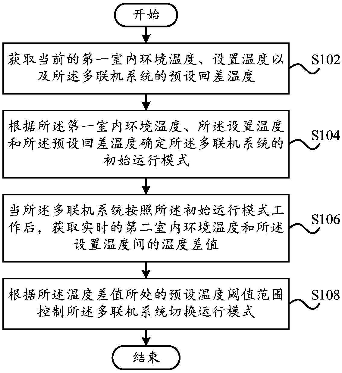 VRF air conditioning system as well as mode control method and device thereof and storage medium