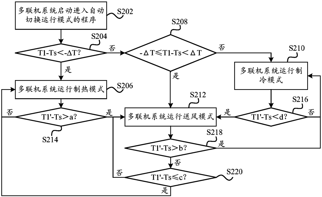 VRF air conditioning system as well as mode control method and device thereof and storage medium