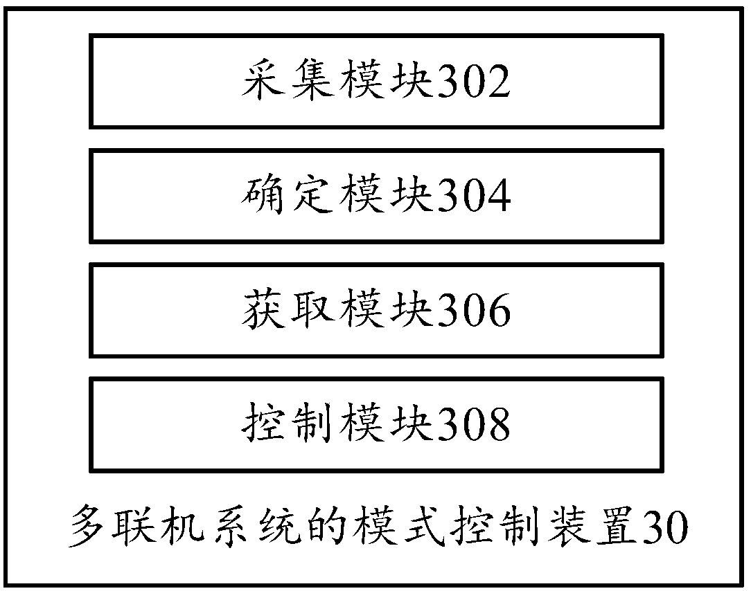 VRF air conditioning system as well as mode control method and device thereof and storage medium