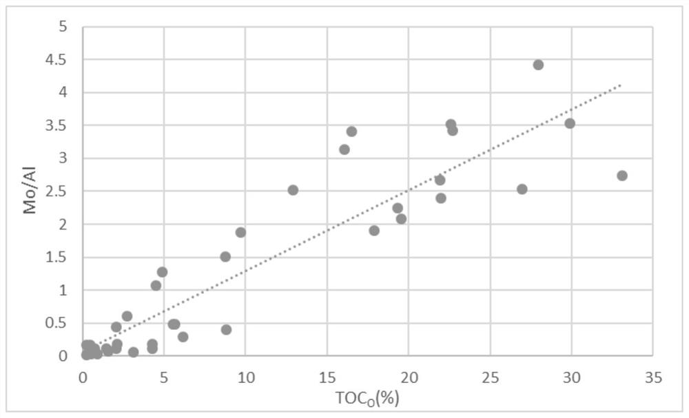 Recovery method of original hydrogen index and organic carbon of high-over-mature sapropelic marine shale