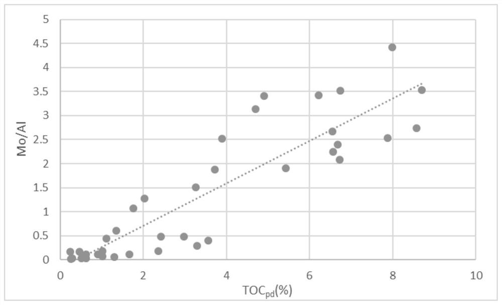 Recovery method of original hydrogen index and organic carbon of high-over-mature sapropelic marine shale