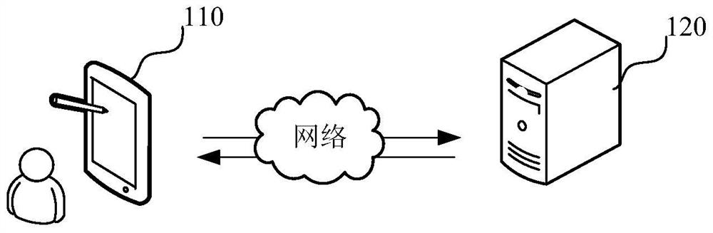 Query statement generation method and device, computer equipment and storage medium