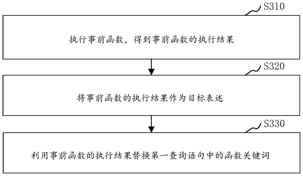 Query statement generation method and device, computer equipment and storage medium