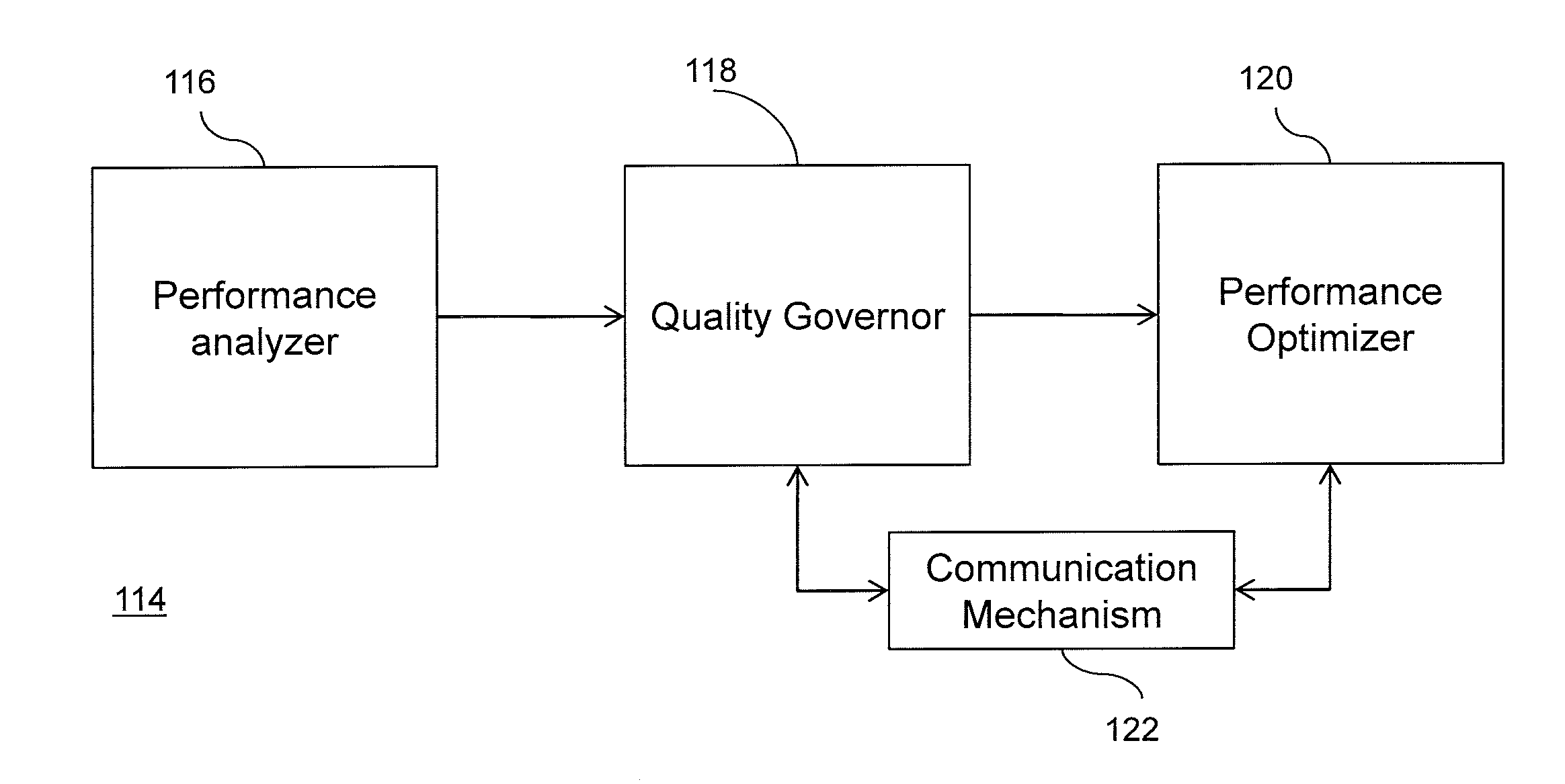 Performance optimization through run-time quality governance