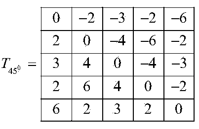 Learning-based low-bit-rate compression image super-resolution reconstruction method